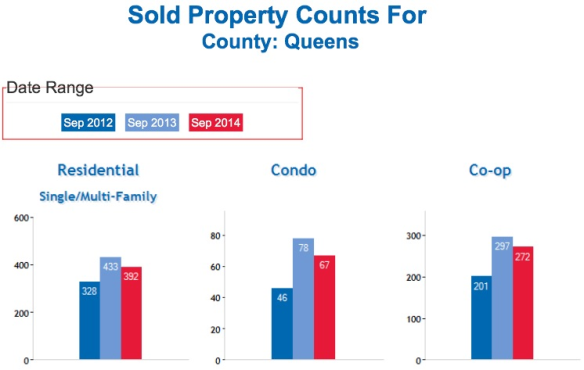 Queens_NY_Real_Estate_Market_Home_Coop_Condo_Sales_OCT_2014